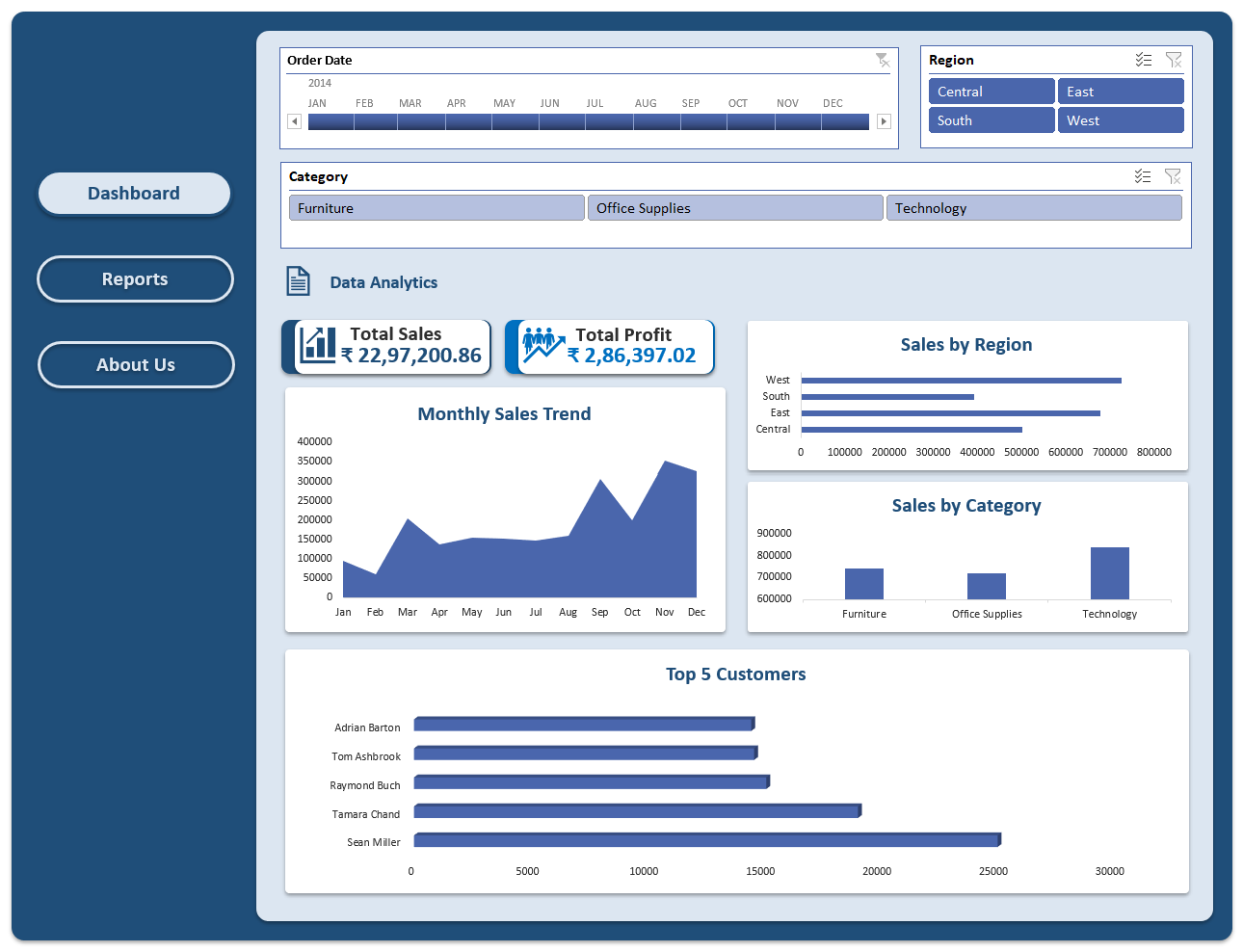 Excel Marketing Funnel Dashboard