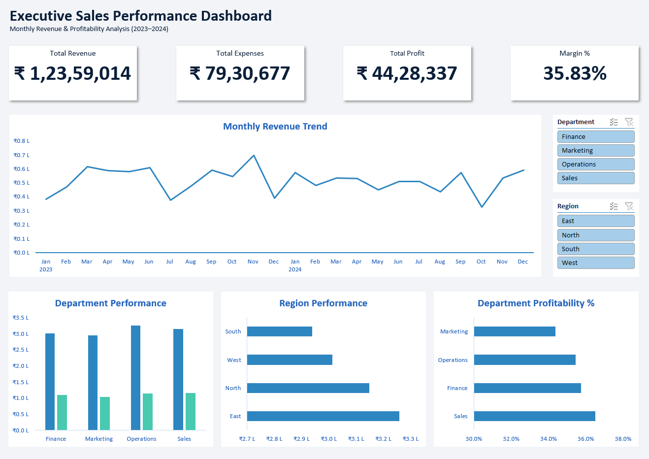 Power BI Sales Dashboard