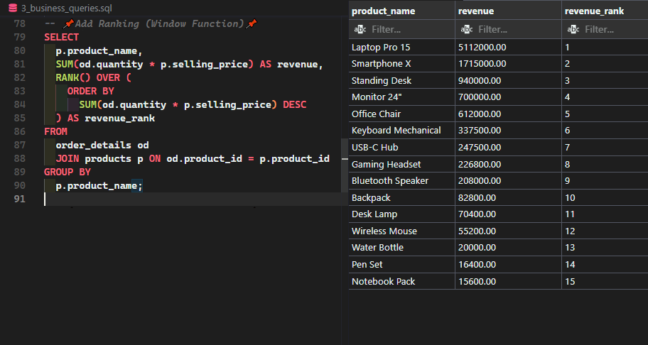 SQL Business Insights Project