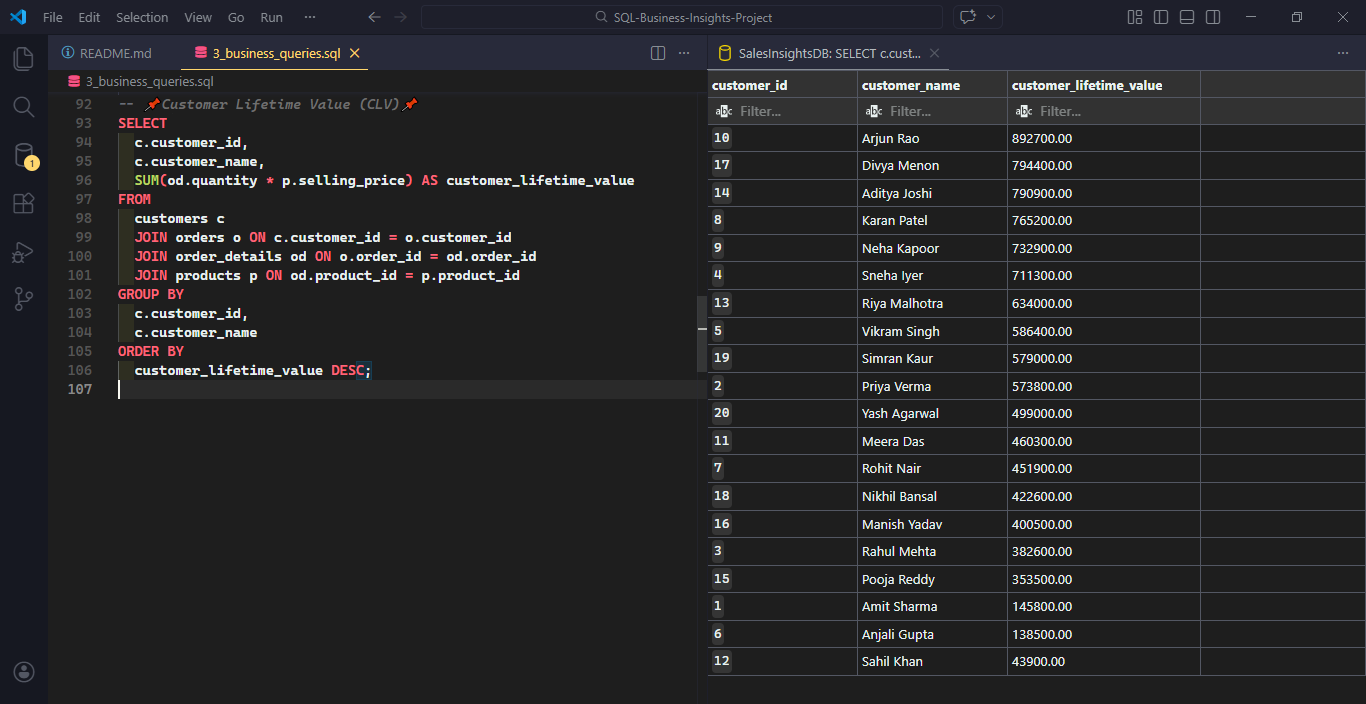 Customer Lifetime Value