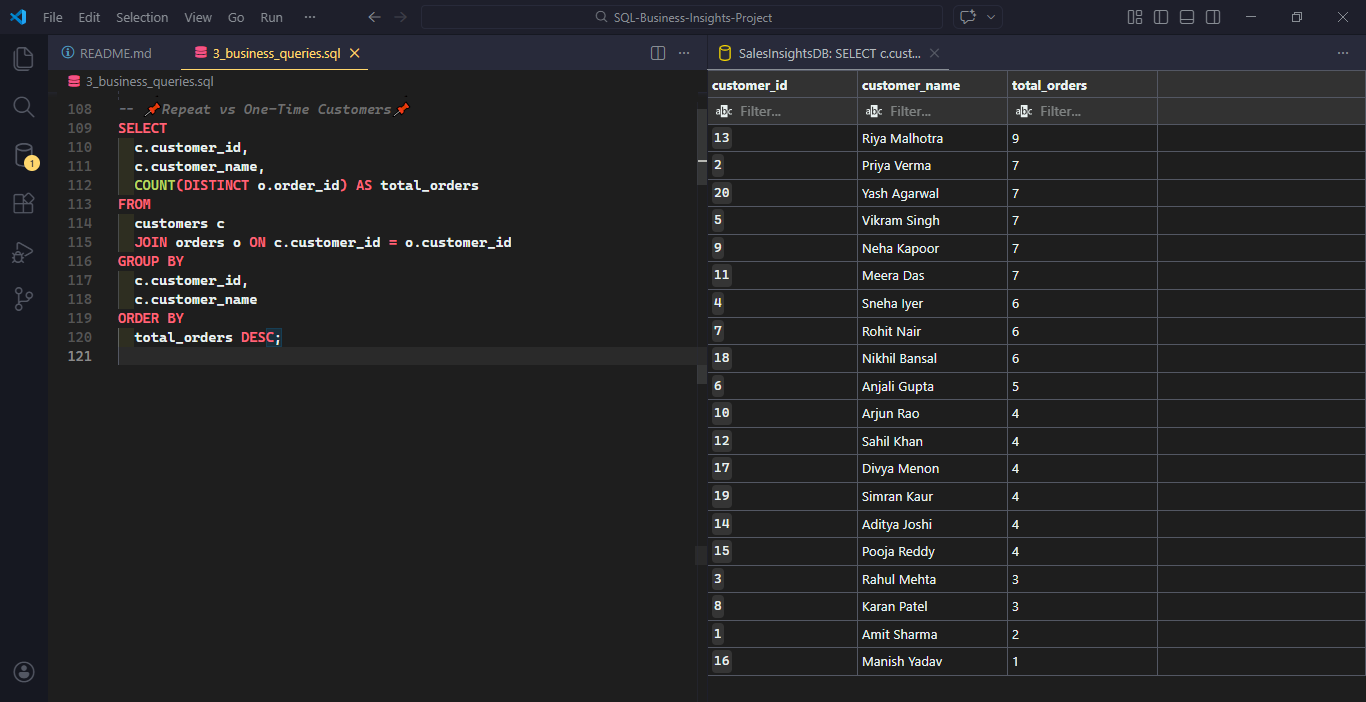 Customer Order Frequency