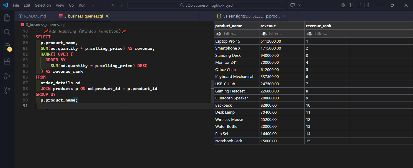 Product Revenue Ranking