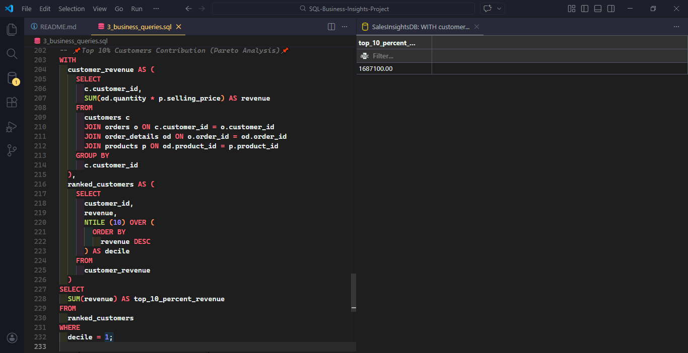 Revenue Contribution